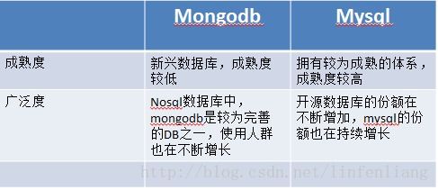 MongoDB与MySQL对比 数据处理和存储服务的深度解析
