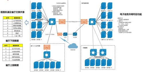 百分点大数据技术团队的数据治理PAI实施方法论与数据处理存储服务