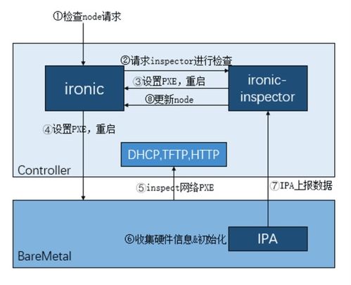 浪潮云海在OpenStack版本中的社区贡献 聚焦数据处理与存储服务