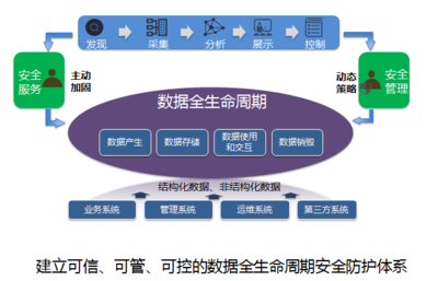 解密大数据视野下的数据安全防护体系 明朝万达亮相大数据技术峰会