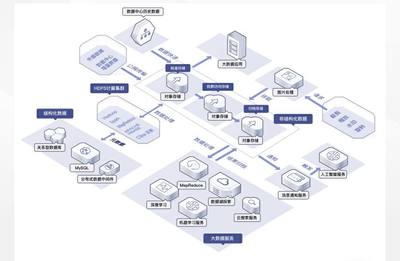 数据存储难？华为云对象存储服务OBS带你全方位解决数据处理与存储难题
