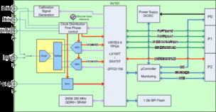 数据处理与存储服务 企业数字化转型的基石