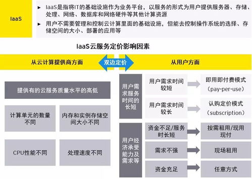 云产品定价之道 解密数据处理与存储服务