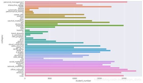 Python数据分析实战 抓取课工厂网站数据、处理与存储全流程解析