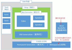 JVM内存区域参数配置在数据处理与存储服务中的优化实践