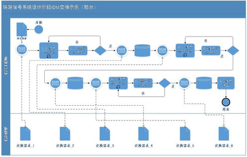 铁路信号BIM数据存储标准的研究、制定与数据处理存储服务
