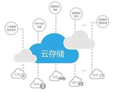 云计算产品与技术深度解析 聚焦云存储与数据处理服务