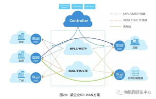 边缘计算与云计算协同 重塑数据处理与存储服务的新范式
