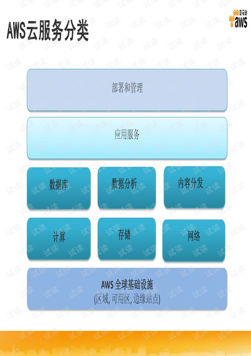 深度解析亚马逊AWS数据存储服务 文档与资源全面指南